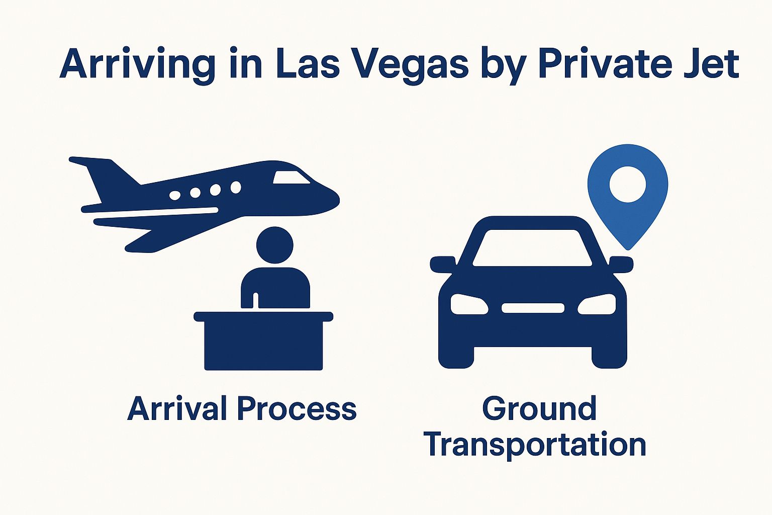 Arriving in Las Vegas by Private Jet