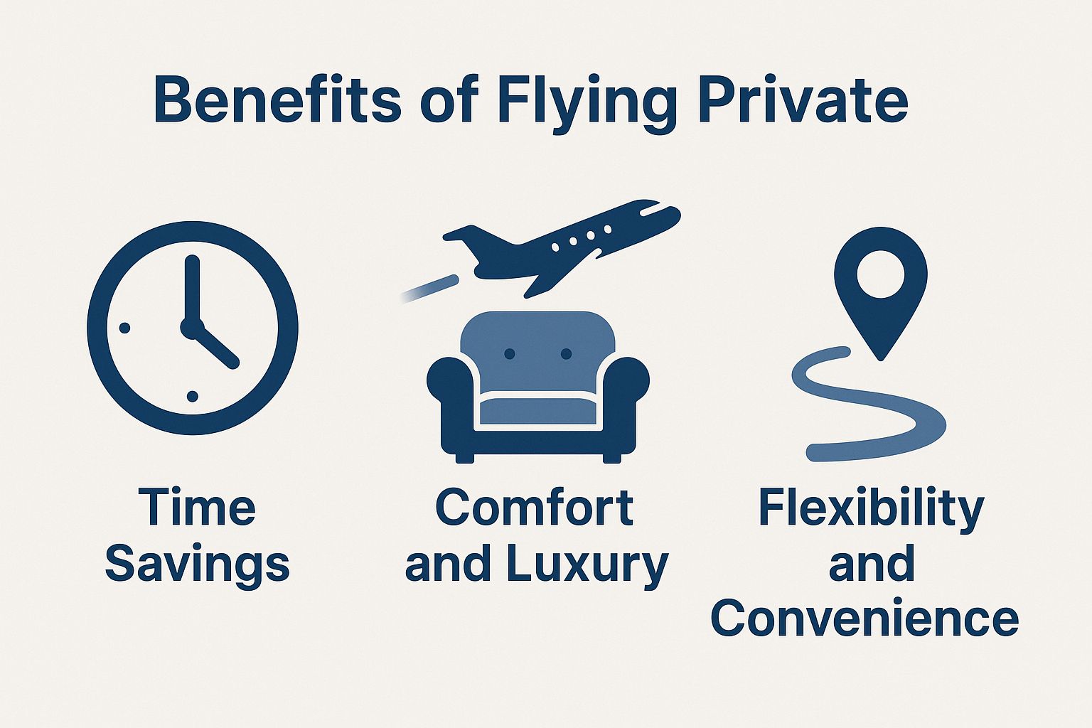 Benefits of Flying Private