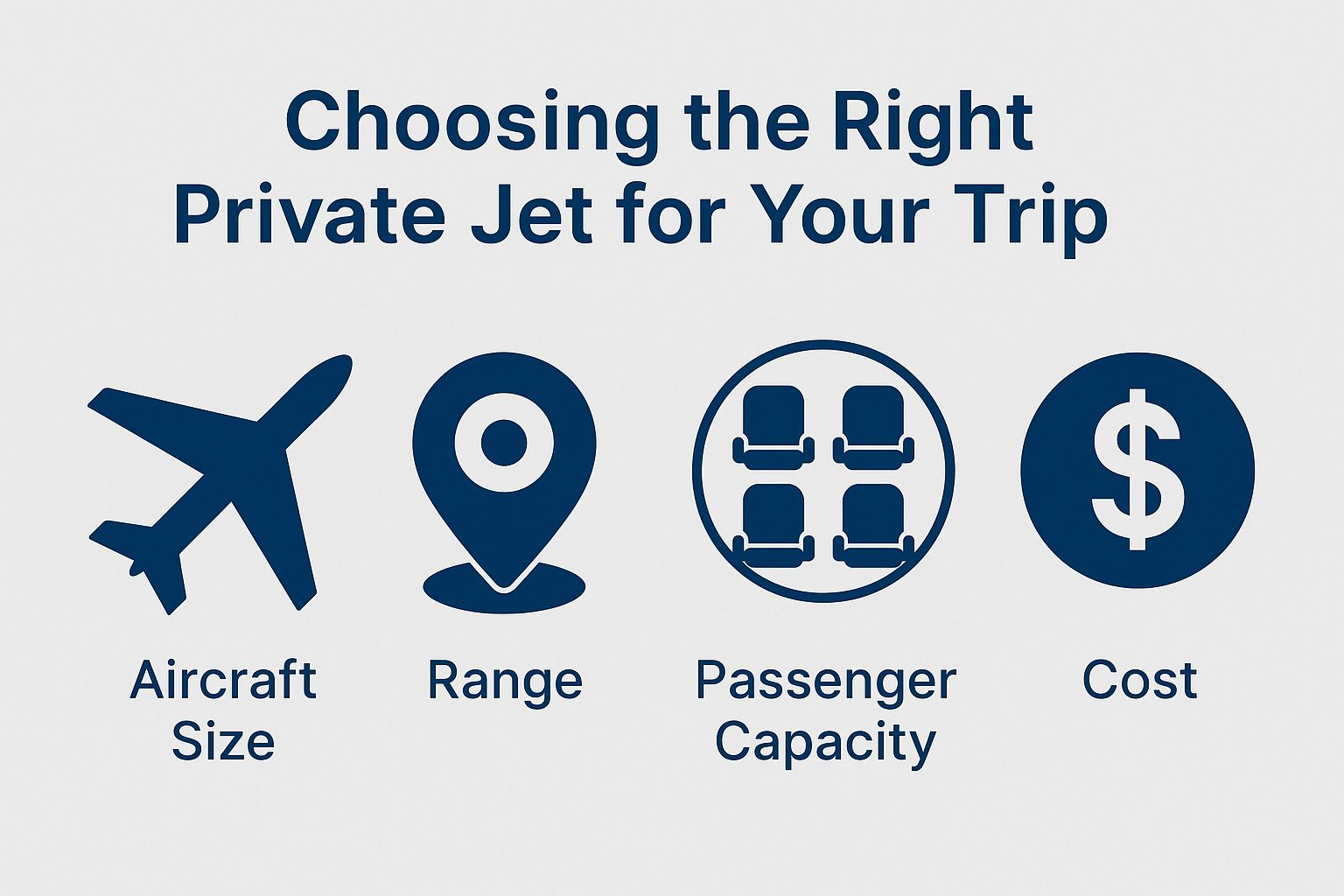 Choosing the Right Private Jet for Your Trip