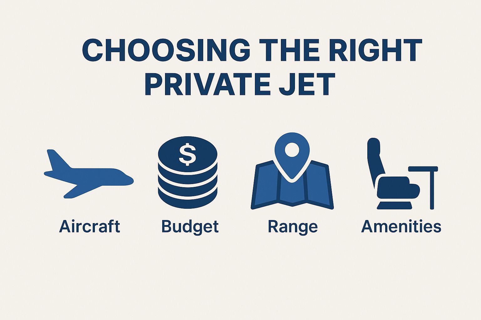 Choosing the Right Private Jet
