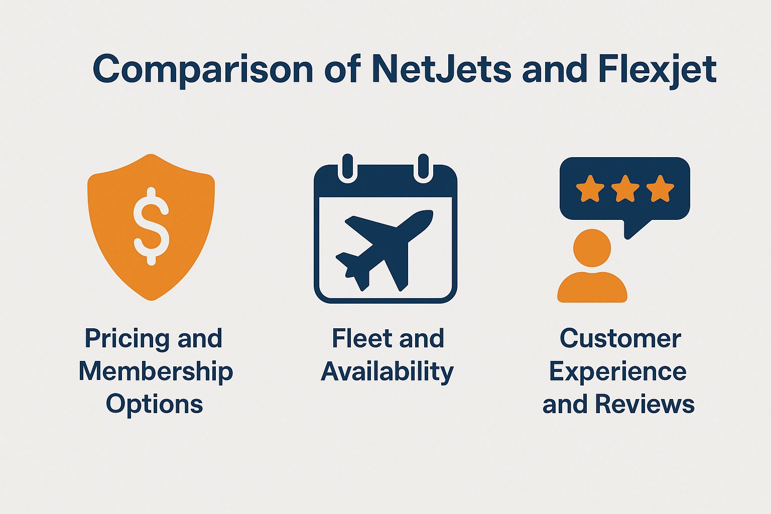 Comparison of NetJets and Flexjet