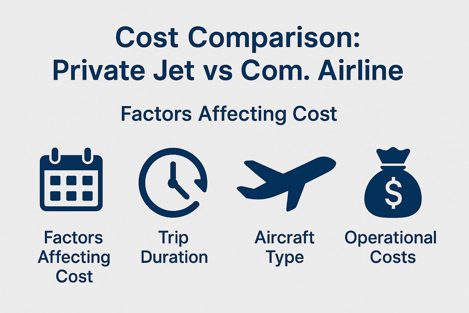 Cost Showdown: Private Jet vs Commercial Flights!