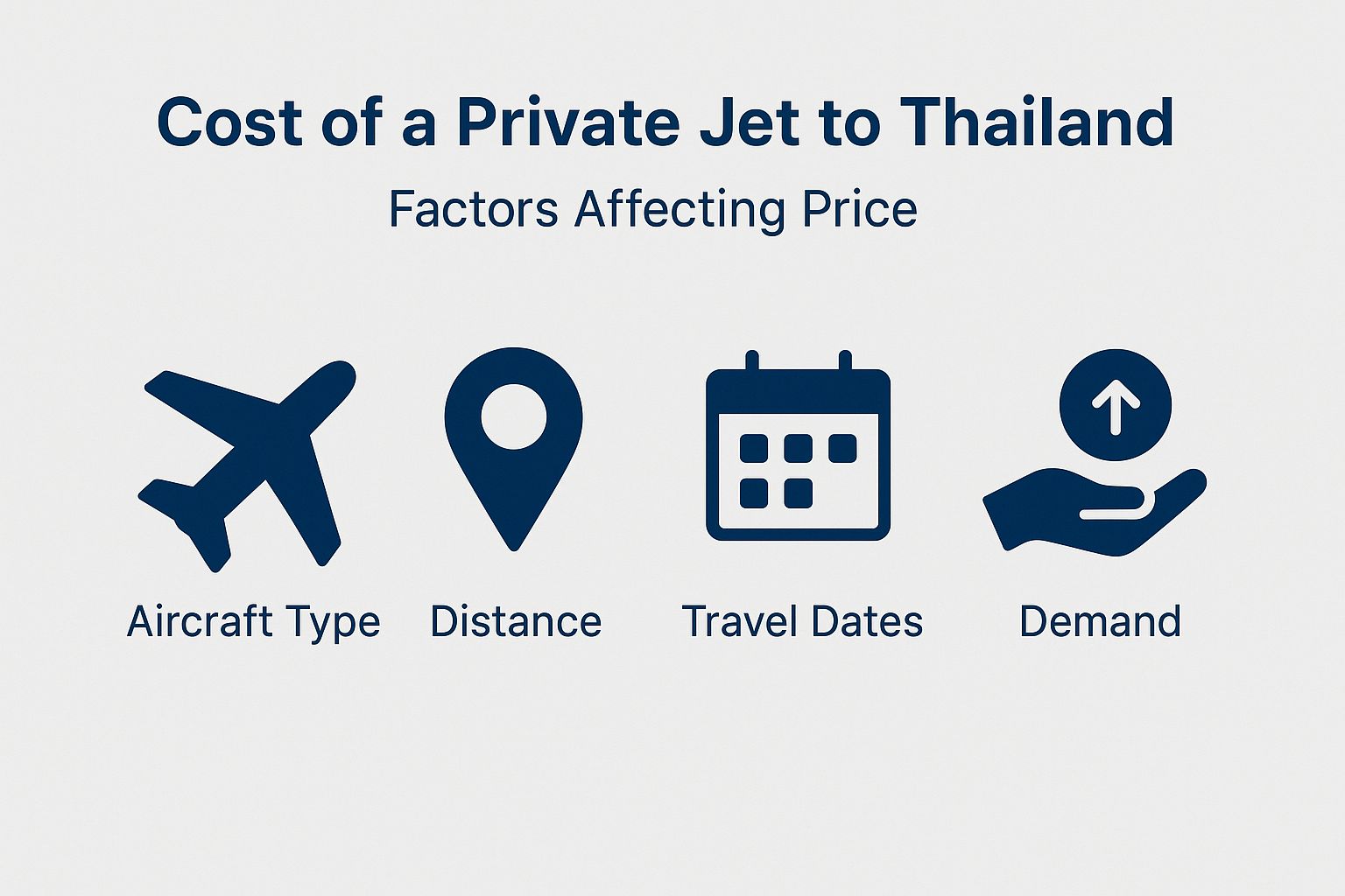 Cost of a Private Jet to Thailand