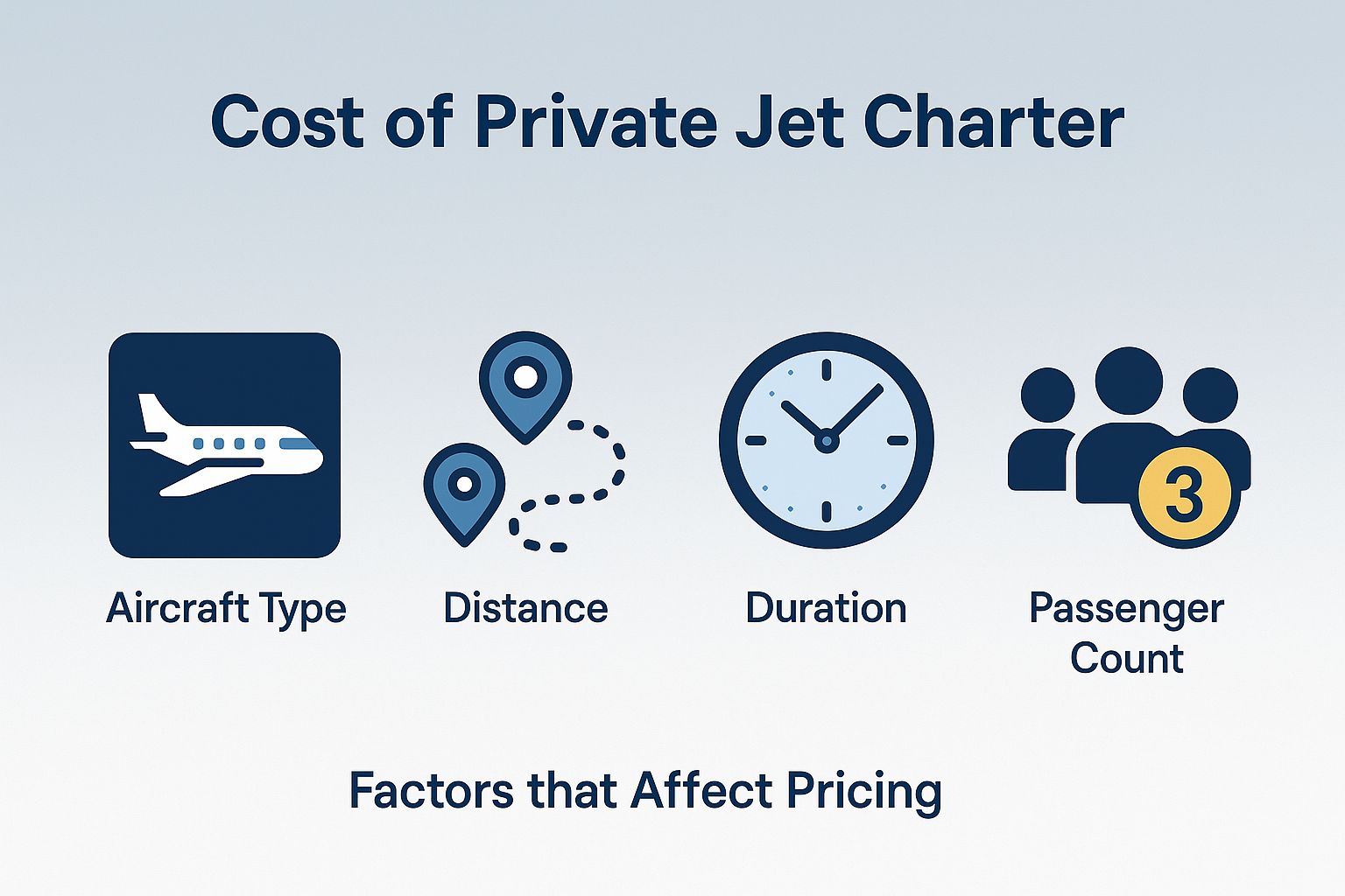 Cost of Private Jet Charter