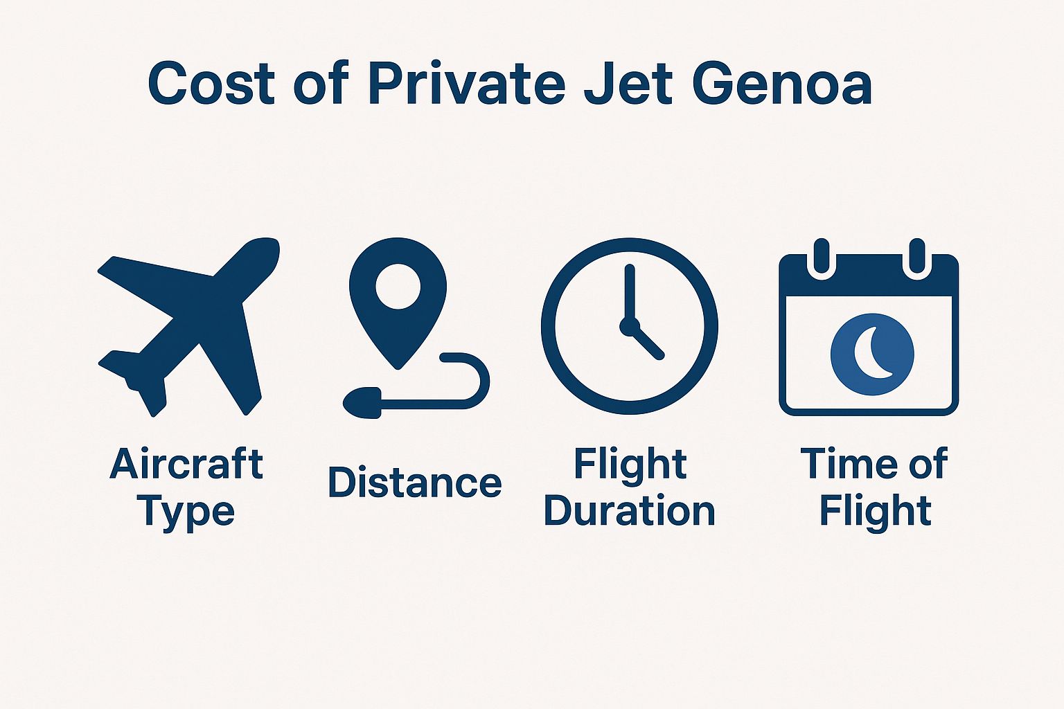 Cost of Private Jet Genoa