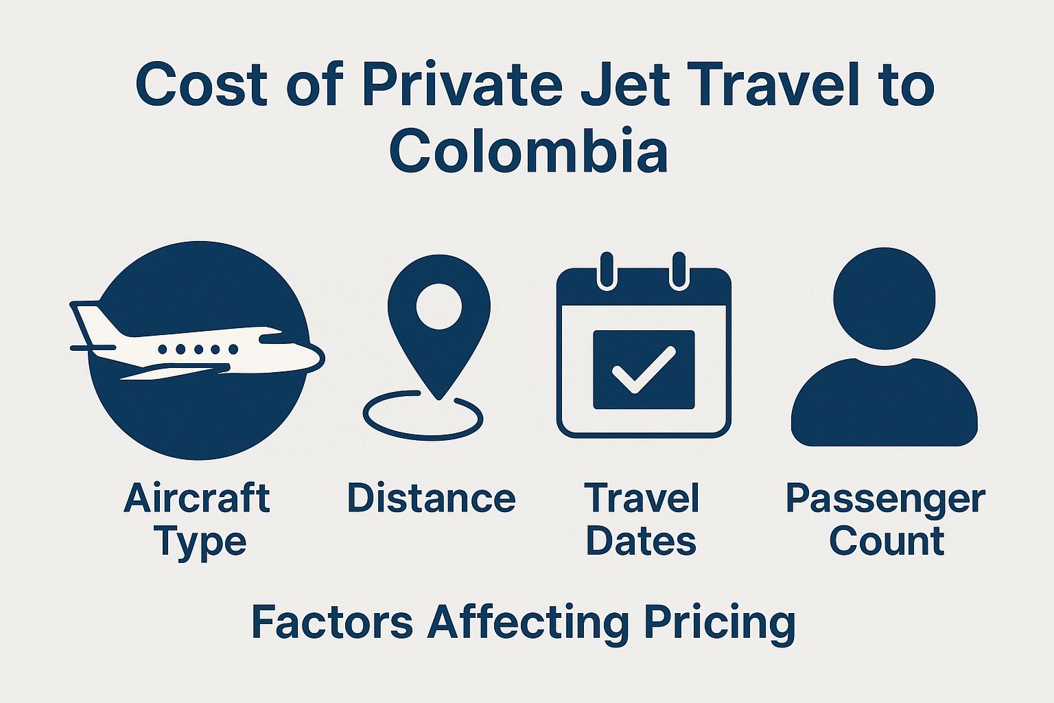 Cost of Private Jet Travel to Colombia