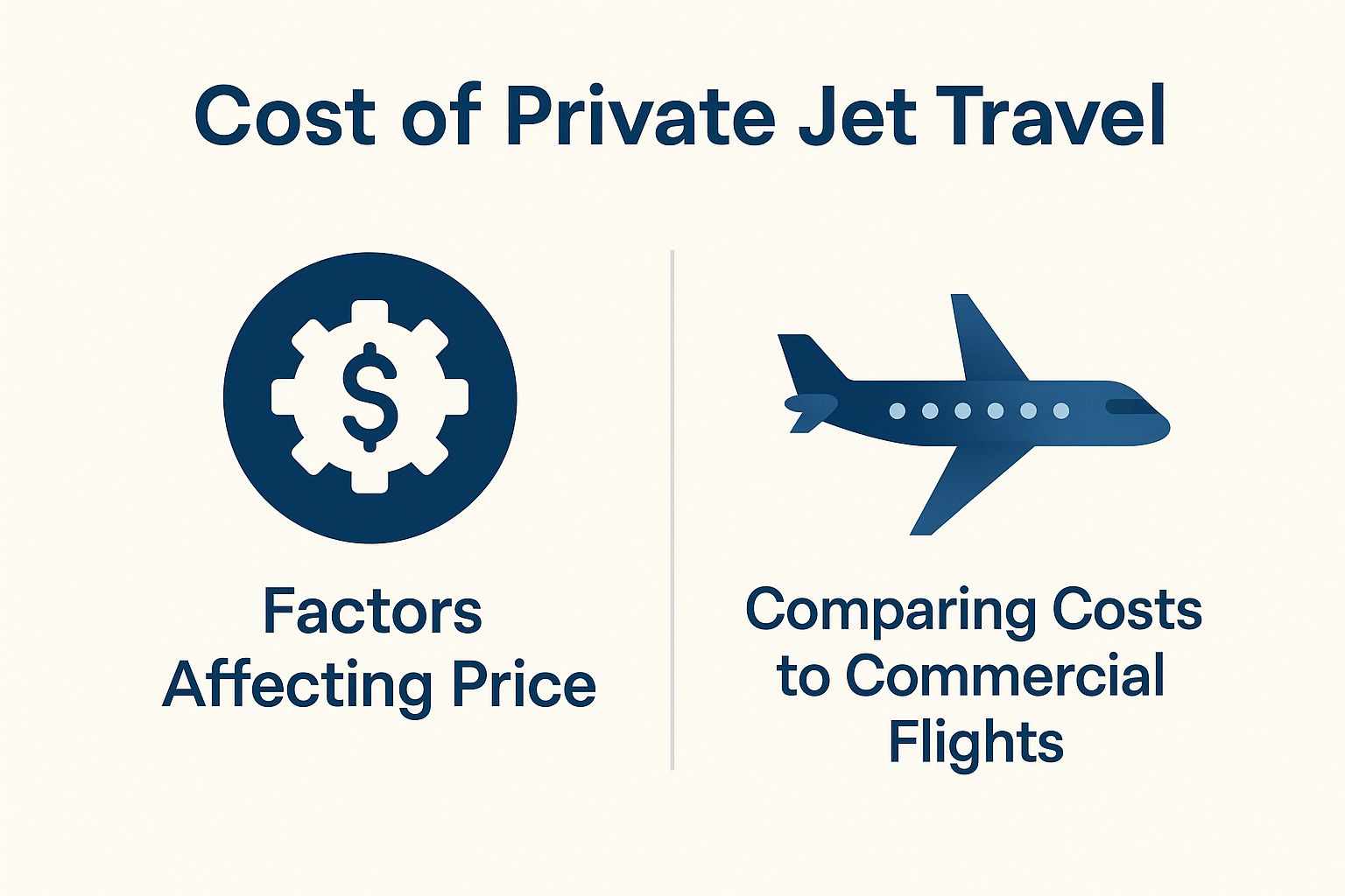 Cost of Private Jet Travel