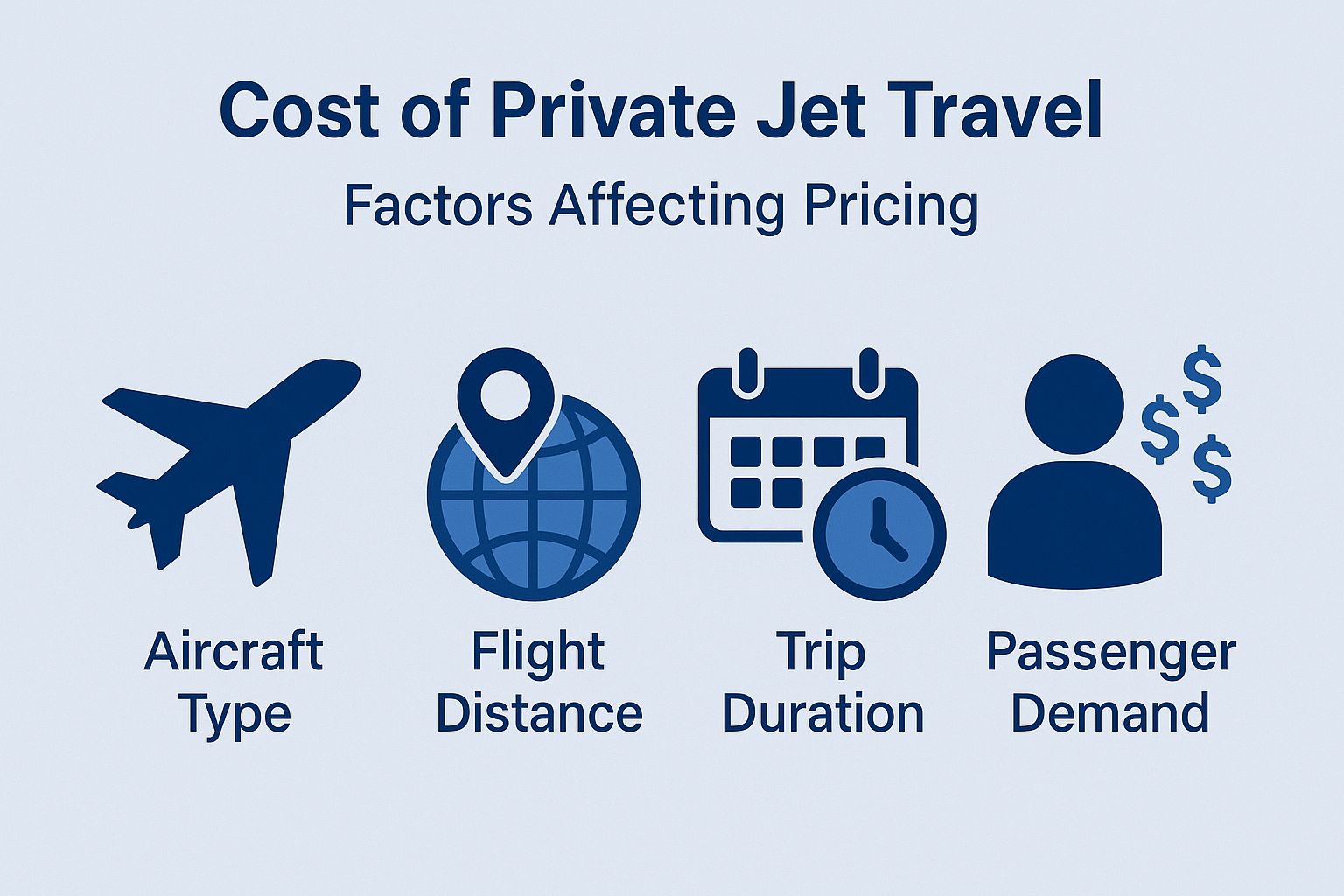 Cost of Private Jet Travel