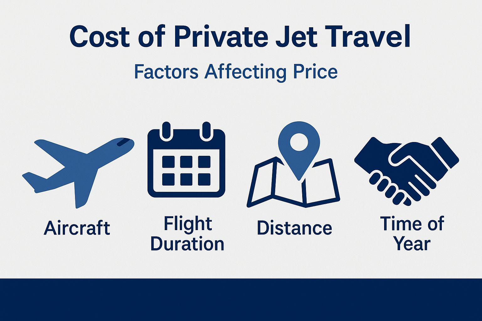 Cost of Private Jet Travel
