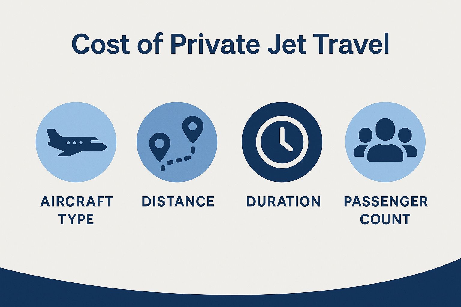 Cost of Private Jet Travel