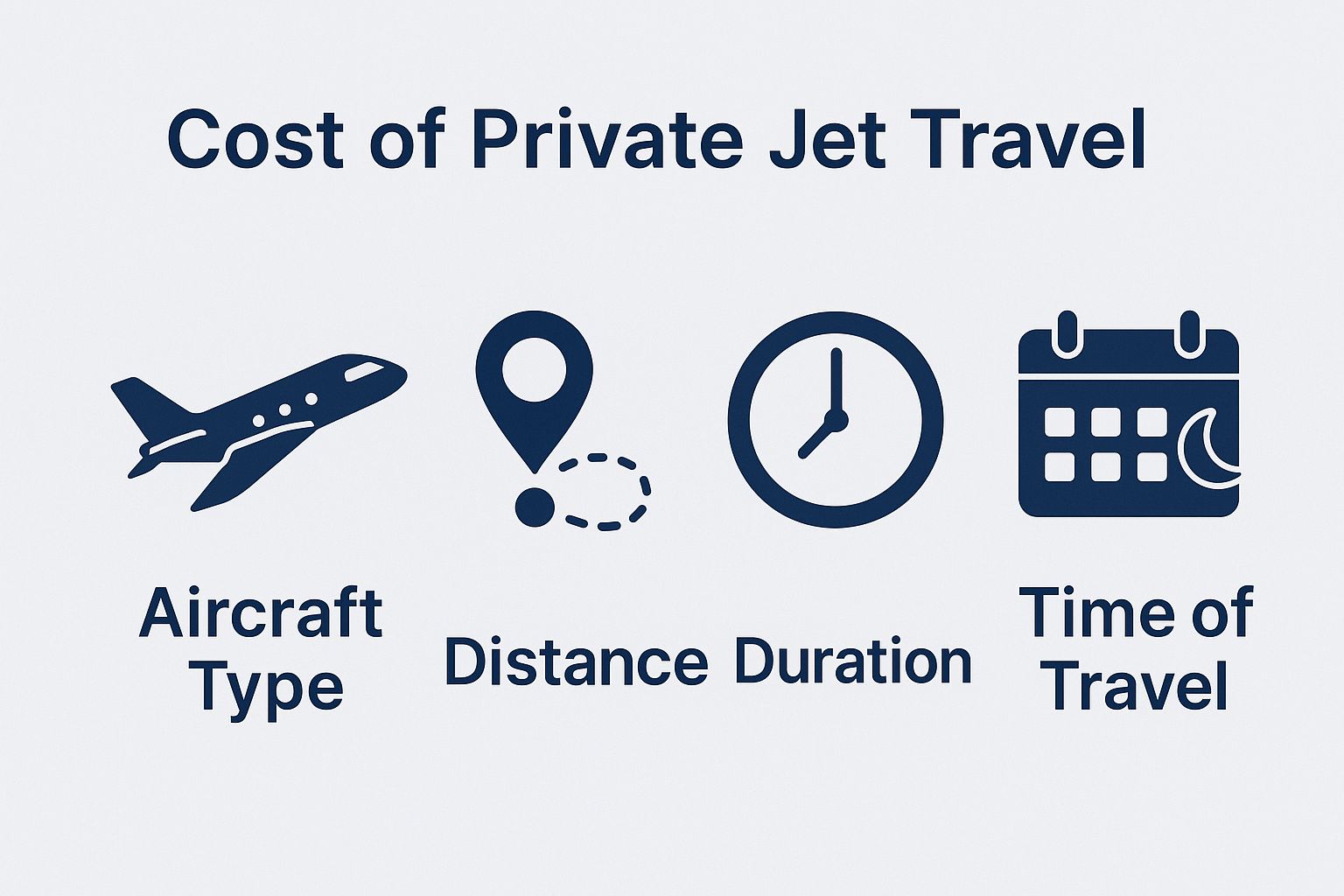 Cost of Private Jet Travel