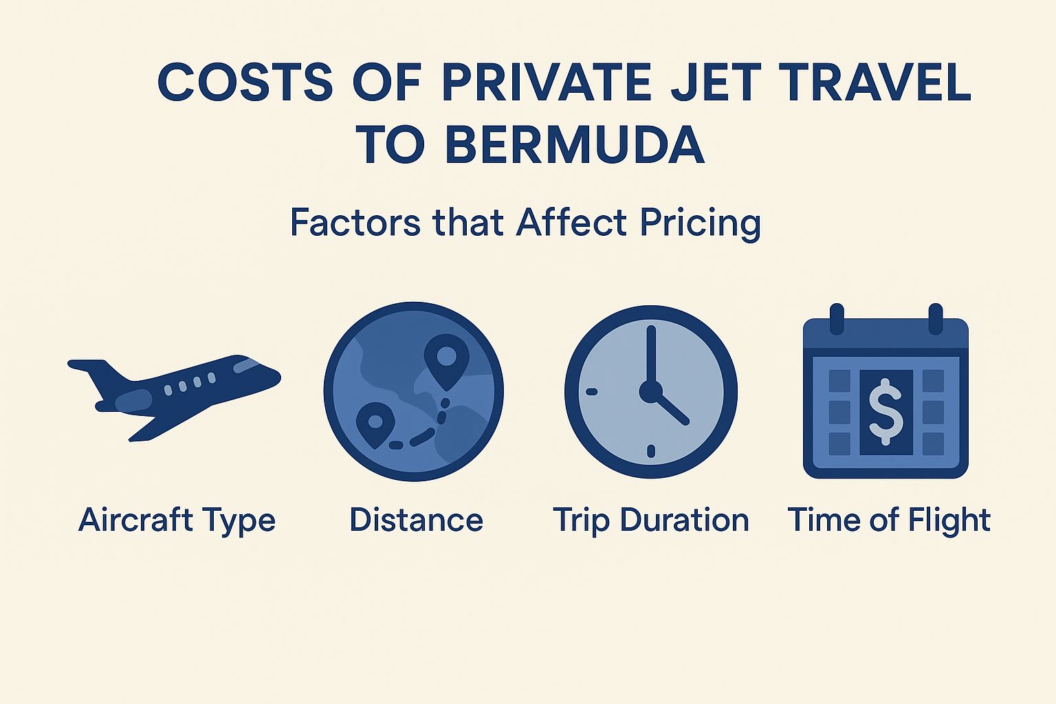 Costs of Private Jet Travel to Bermuda