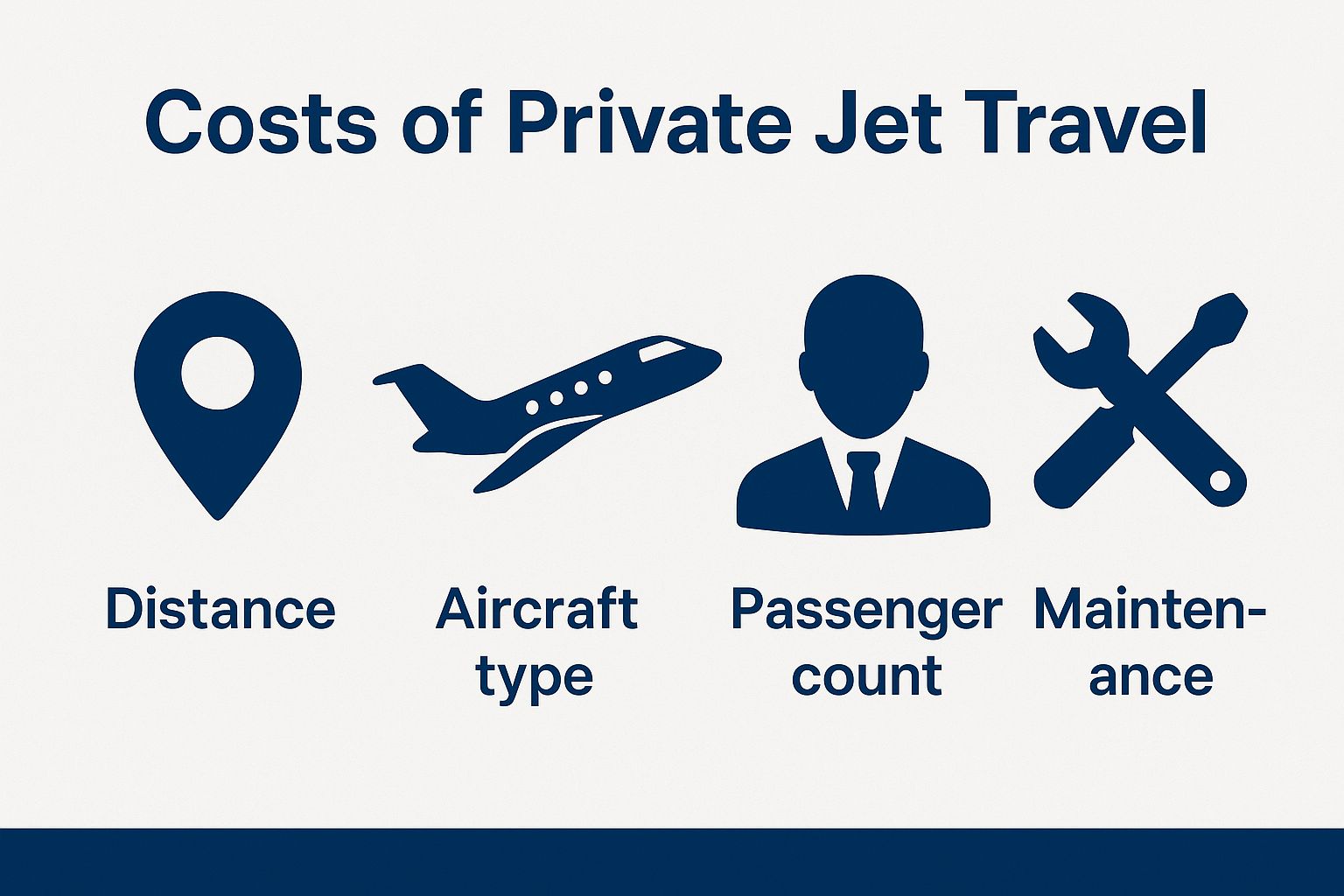 Costs of Private Jet Travel