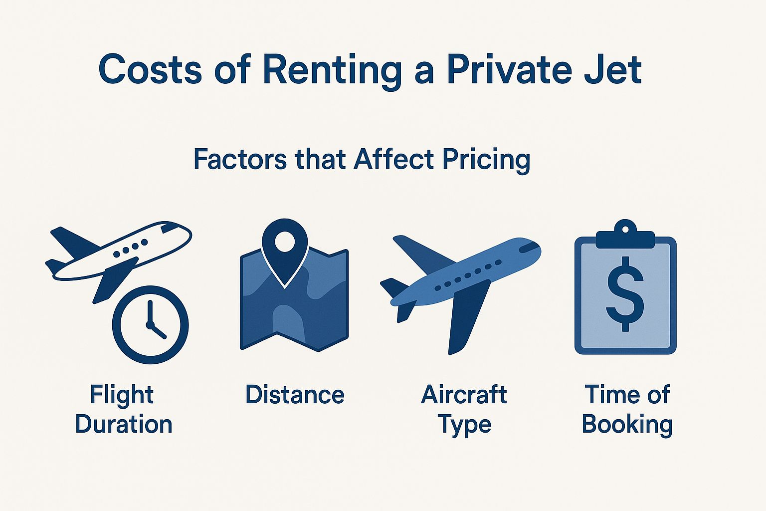 Costs of Renting a Private Jet