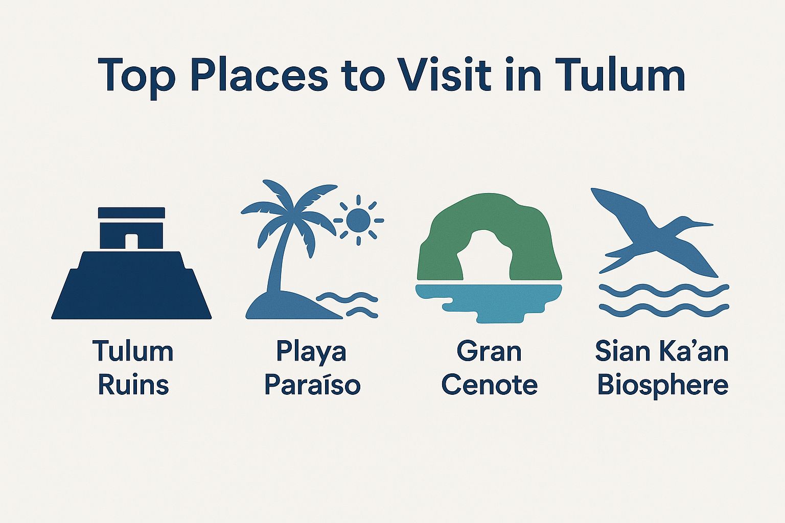 Destinations and Attractions in Tulum