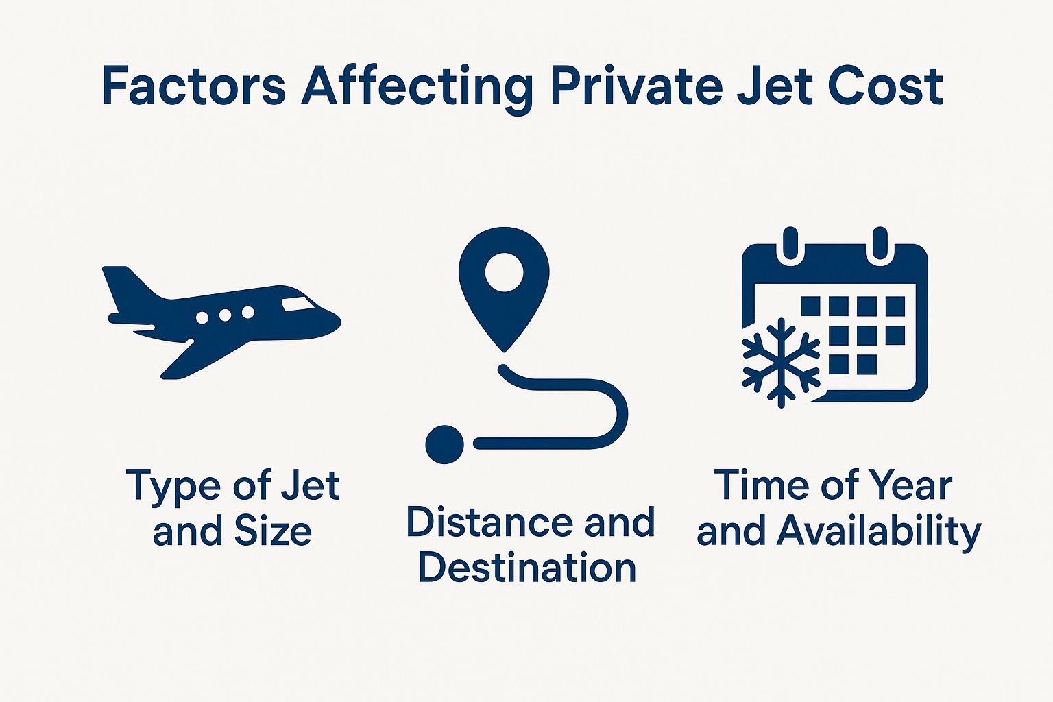 Factors Affecting Private Jet Cost