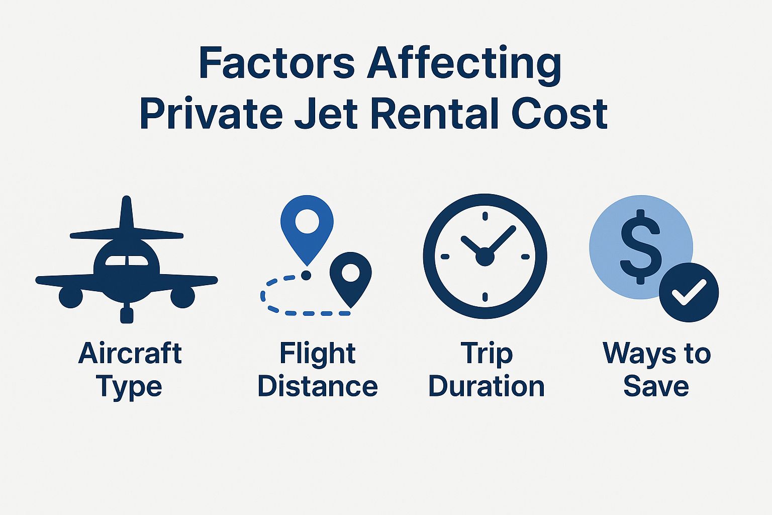 Factors Affecting Private Jet Rental Cost