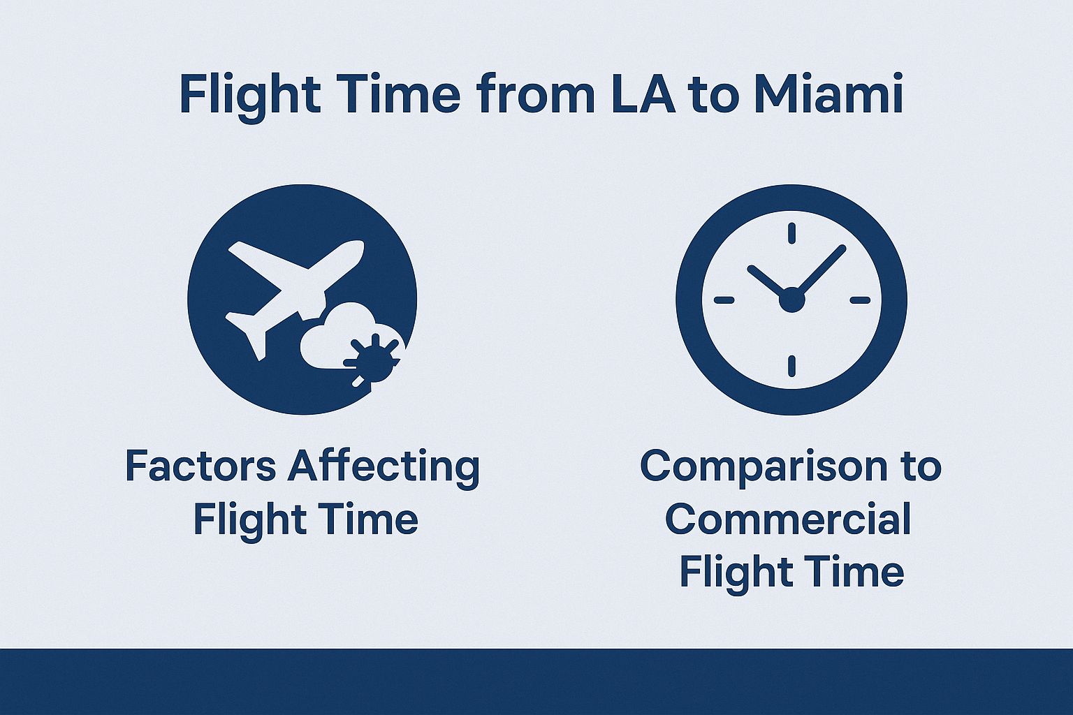 Flight Time from LA to Miami