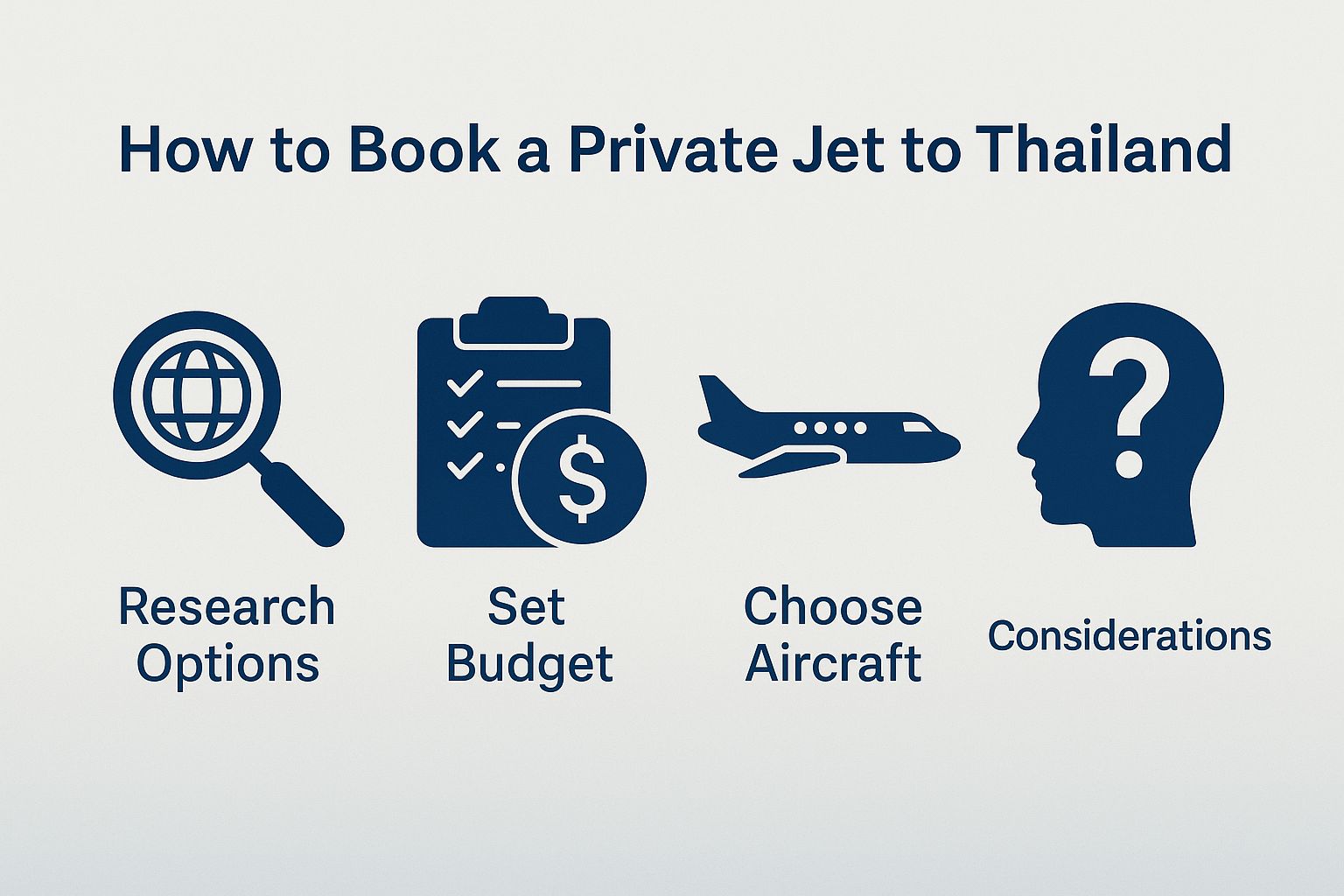 How to Book a Private Jet to Thailand
