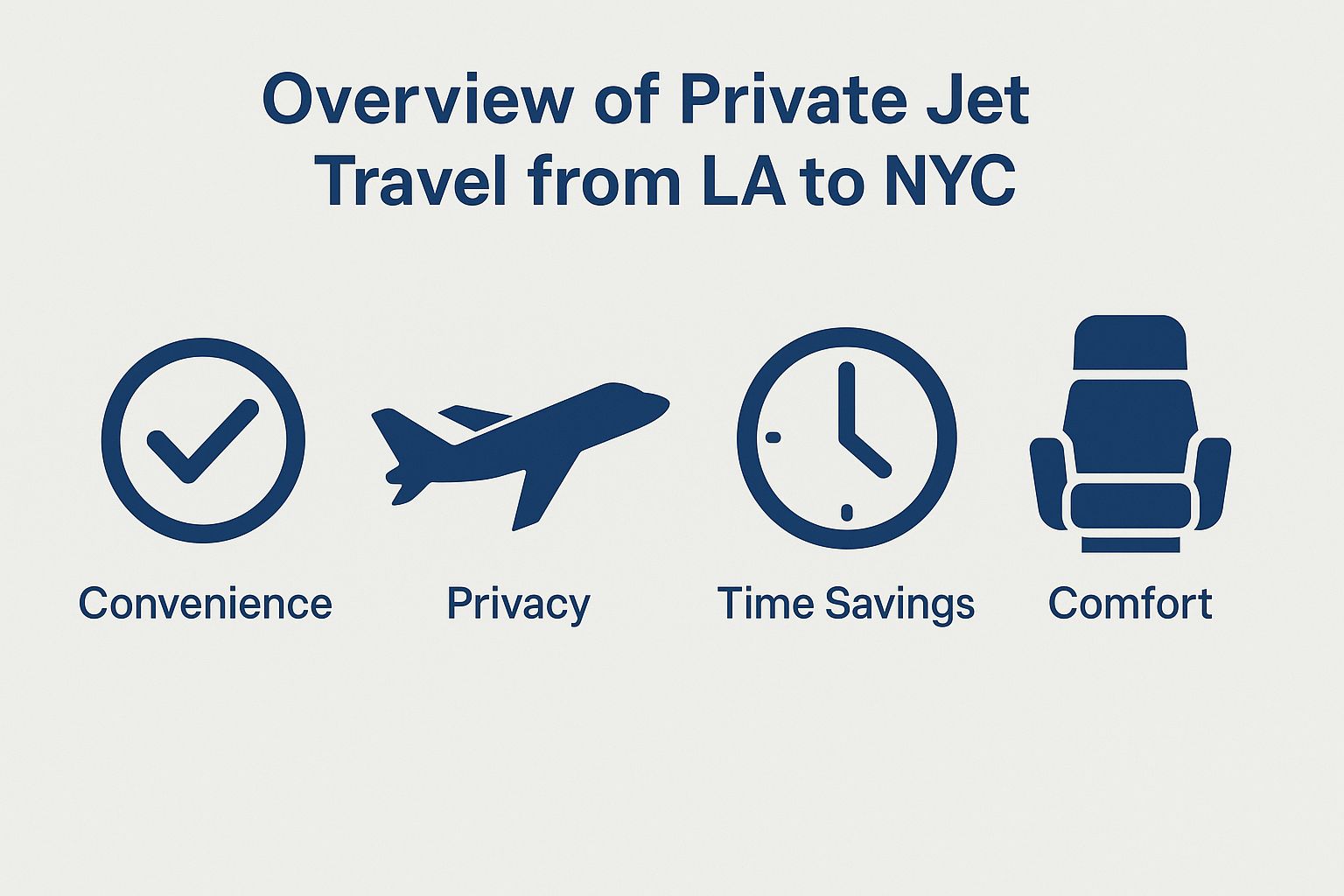 Overview of Private Jet Travel from LA to NYC