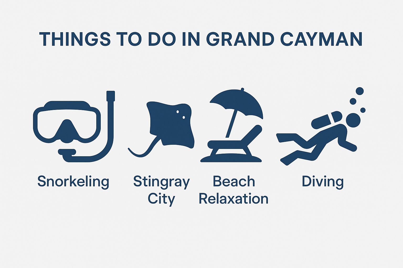 Things to Do in Grand Cayman
