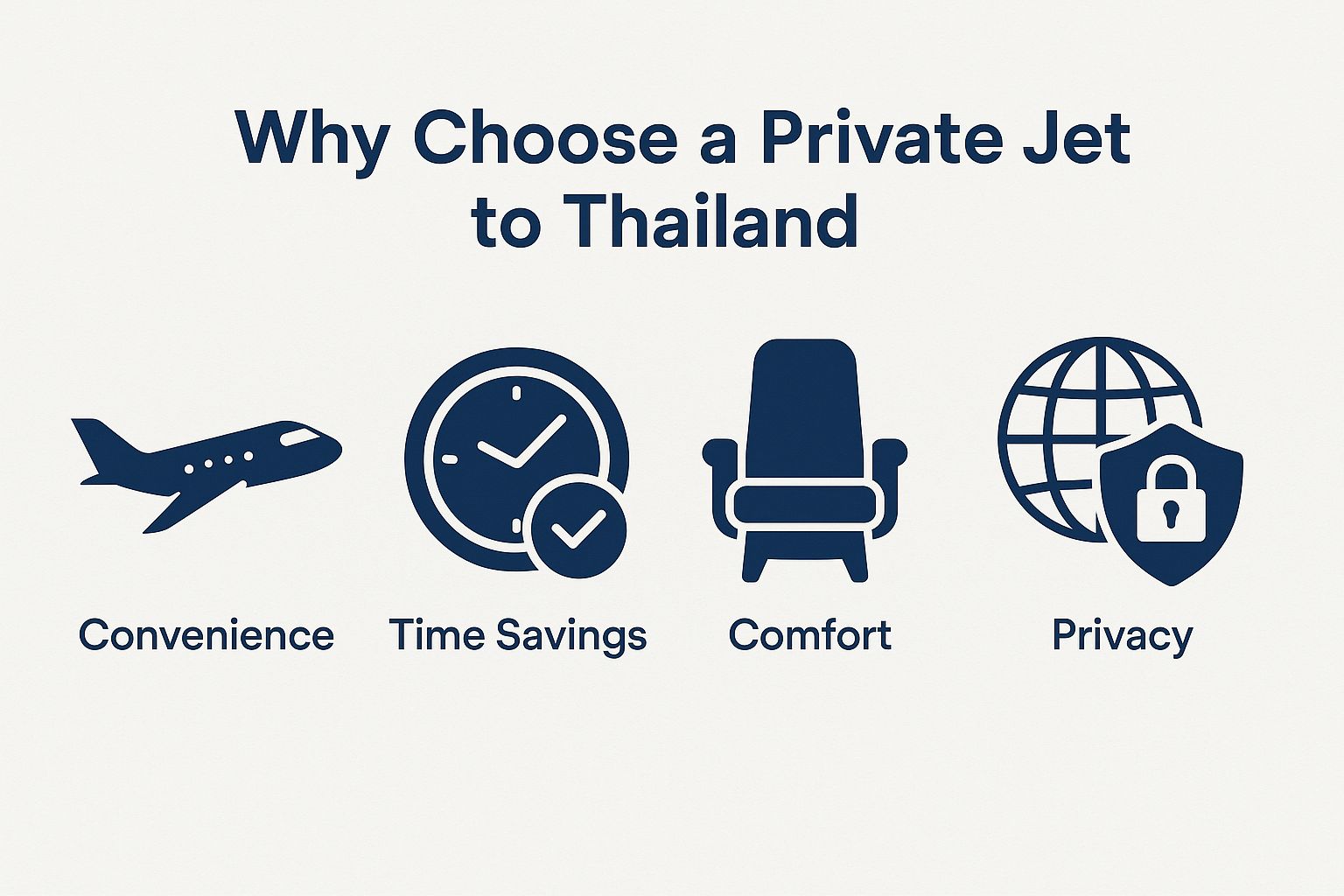 Why Choose a Private Jet to Thailand